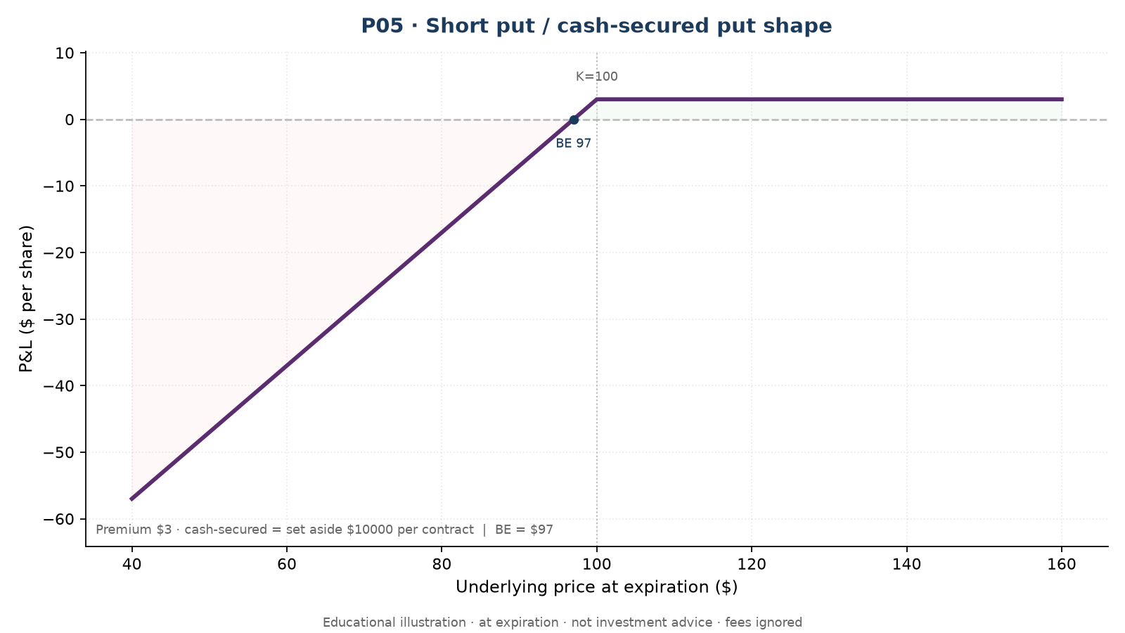 P05 CSP assignment path